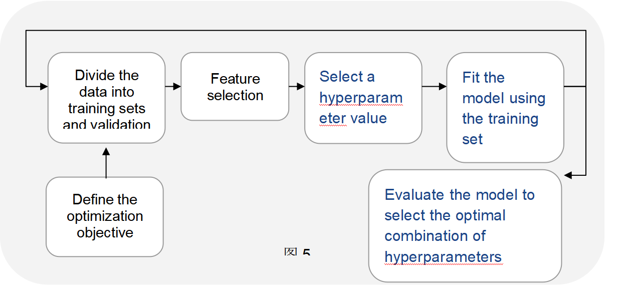Baseball Performance Predict