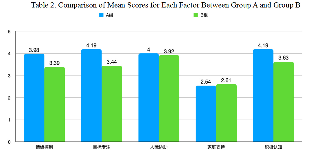 Baseball Mental Resilience